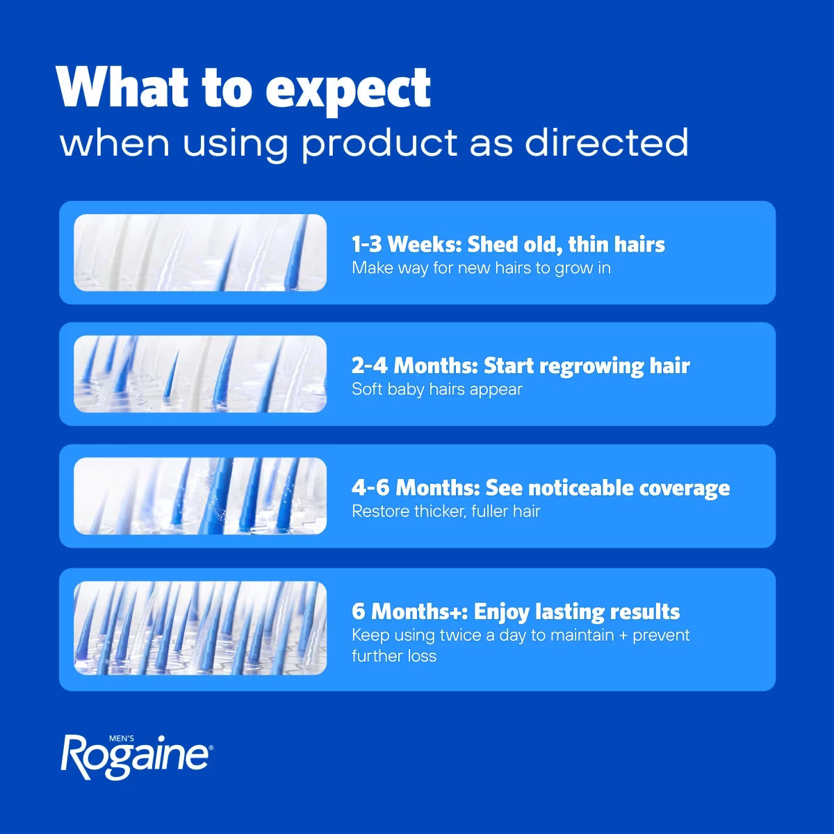 Men's ROGAINE® 5% Minoxidil Unscented Foam