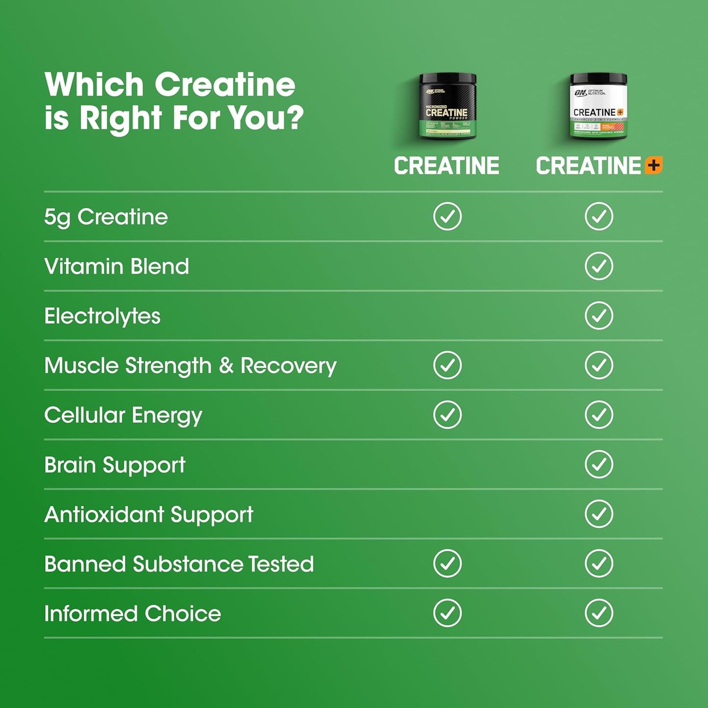 Optimum Nutrition Creatine 3-in-1 Formula 360g (40 Servings)