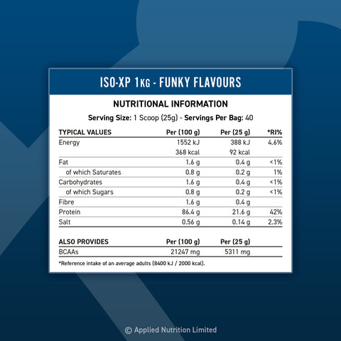 Applied Nutrition ISO-XP 1KG (40 Servings)