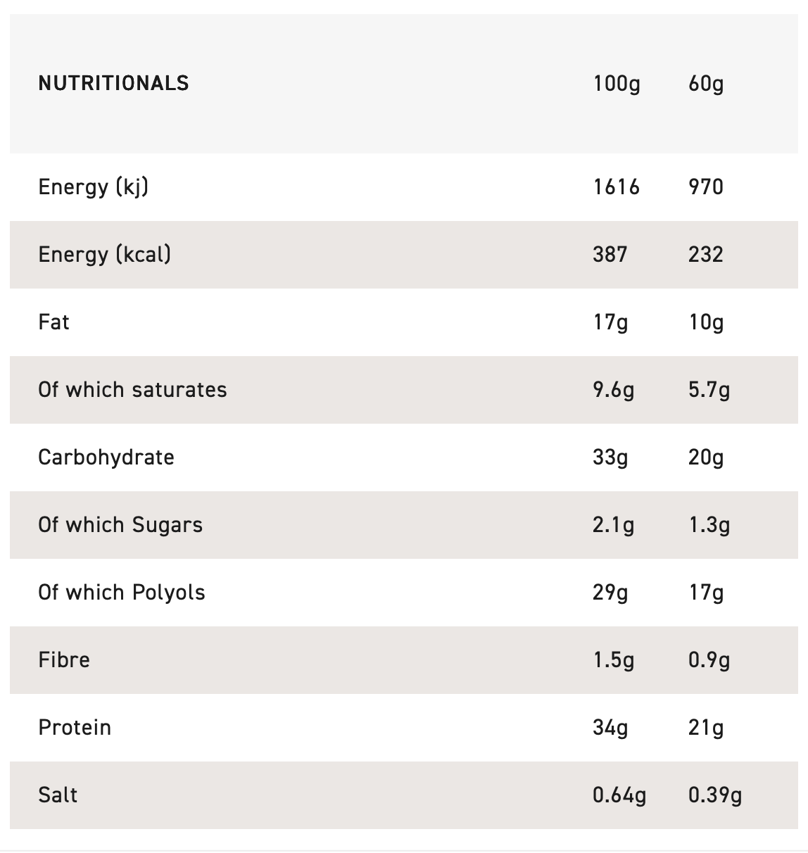 Grenade OREO White Protein Bar