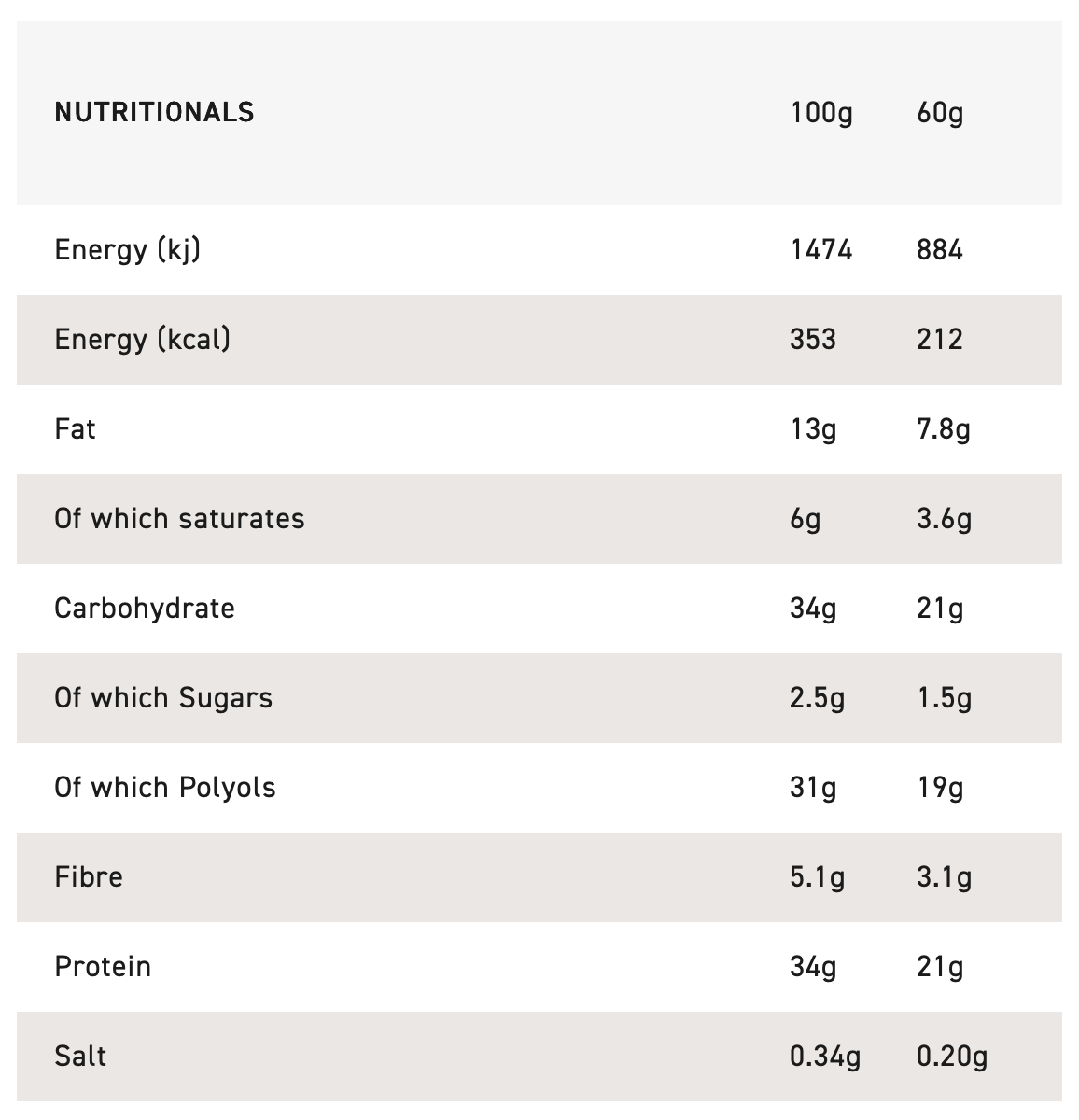 Grenade Cookie Dough Protein Bar - 60g