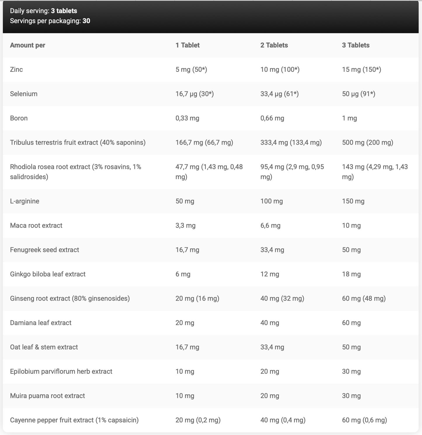 KEIVEN LEVRONE ANABOLIC TEST 90 tablets