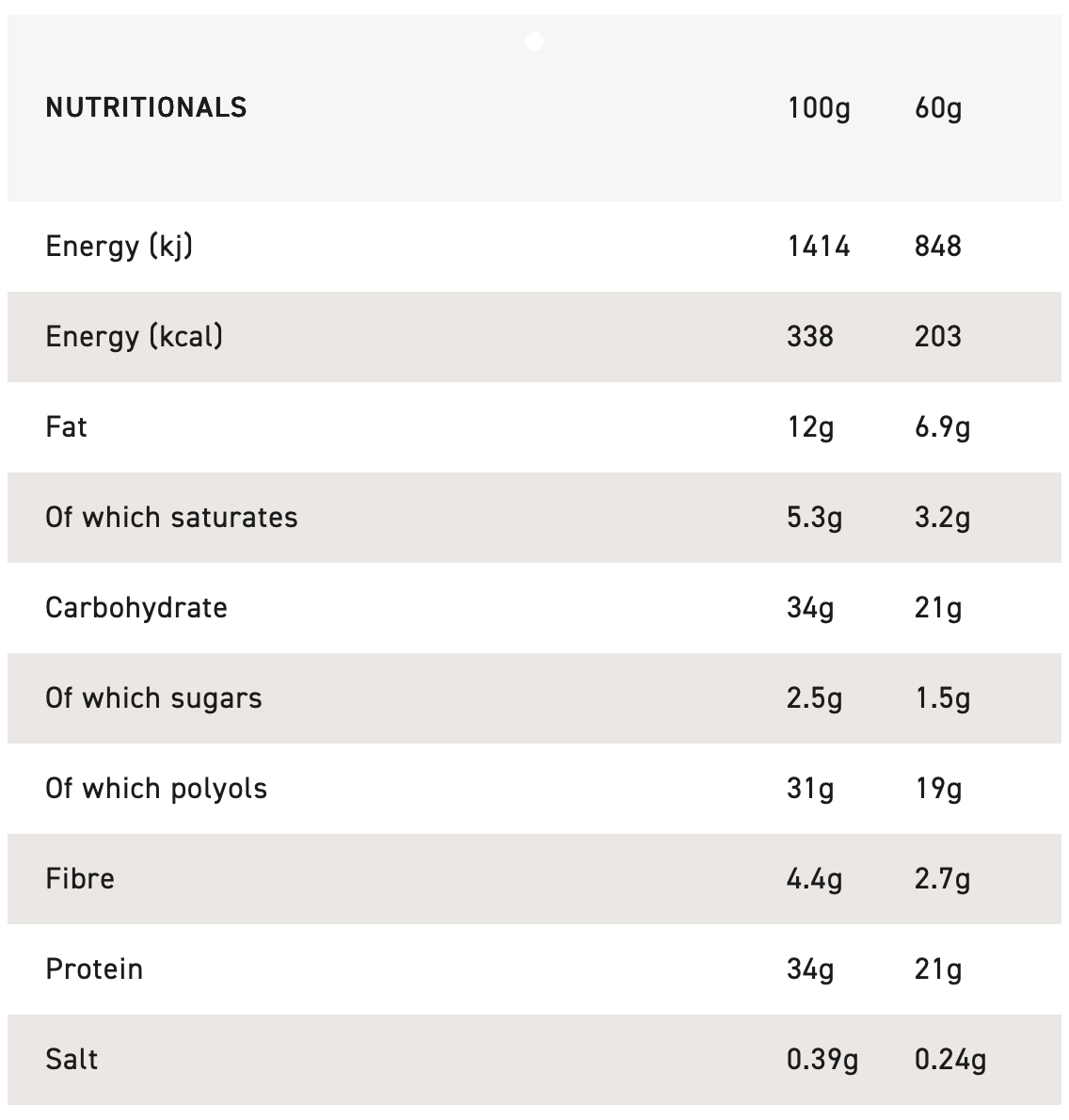 Grenade Caramel Chaos Protein Bar 60g