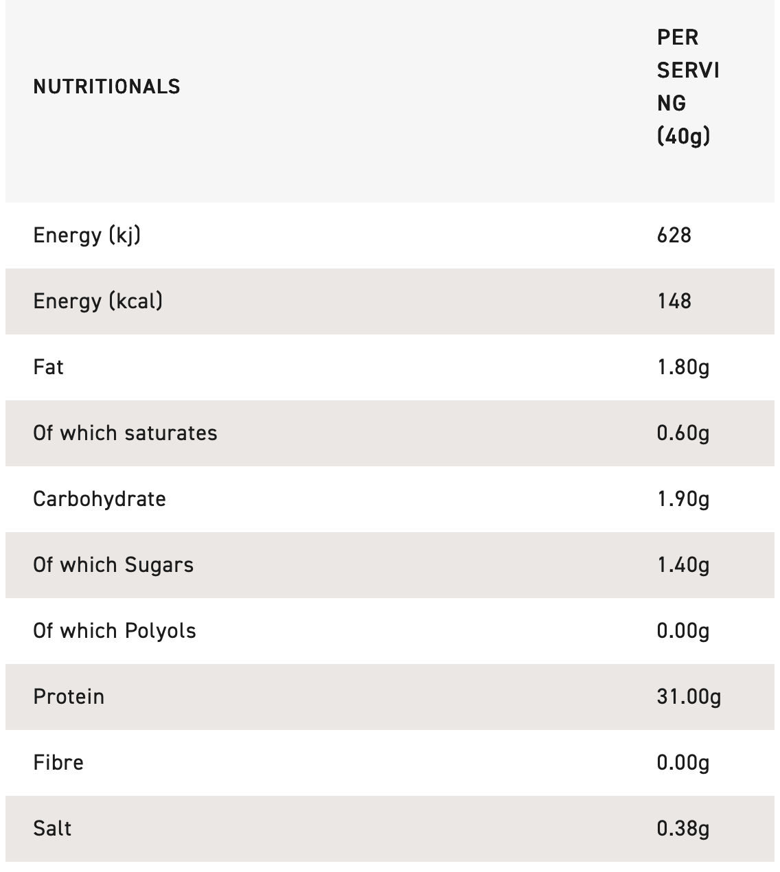 Grenade Whey Protein 2kg (50 Servings)