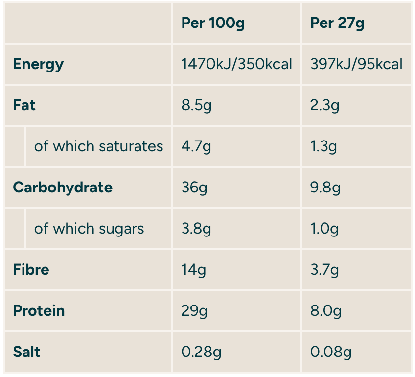 MyProtein Pop Rolls Pistachio