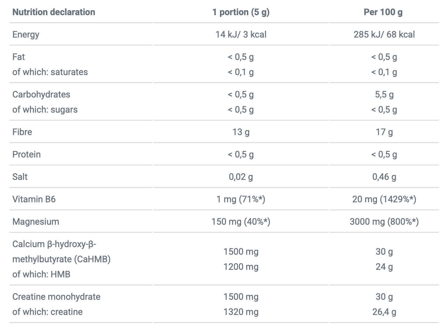 Olimp Nutrition HMB Explode Powder-250g