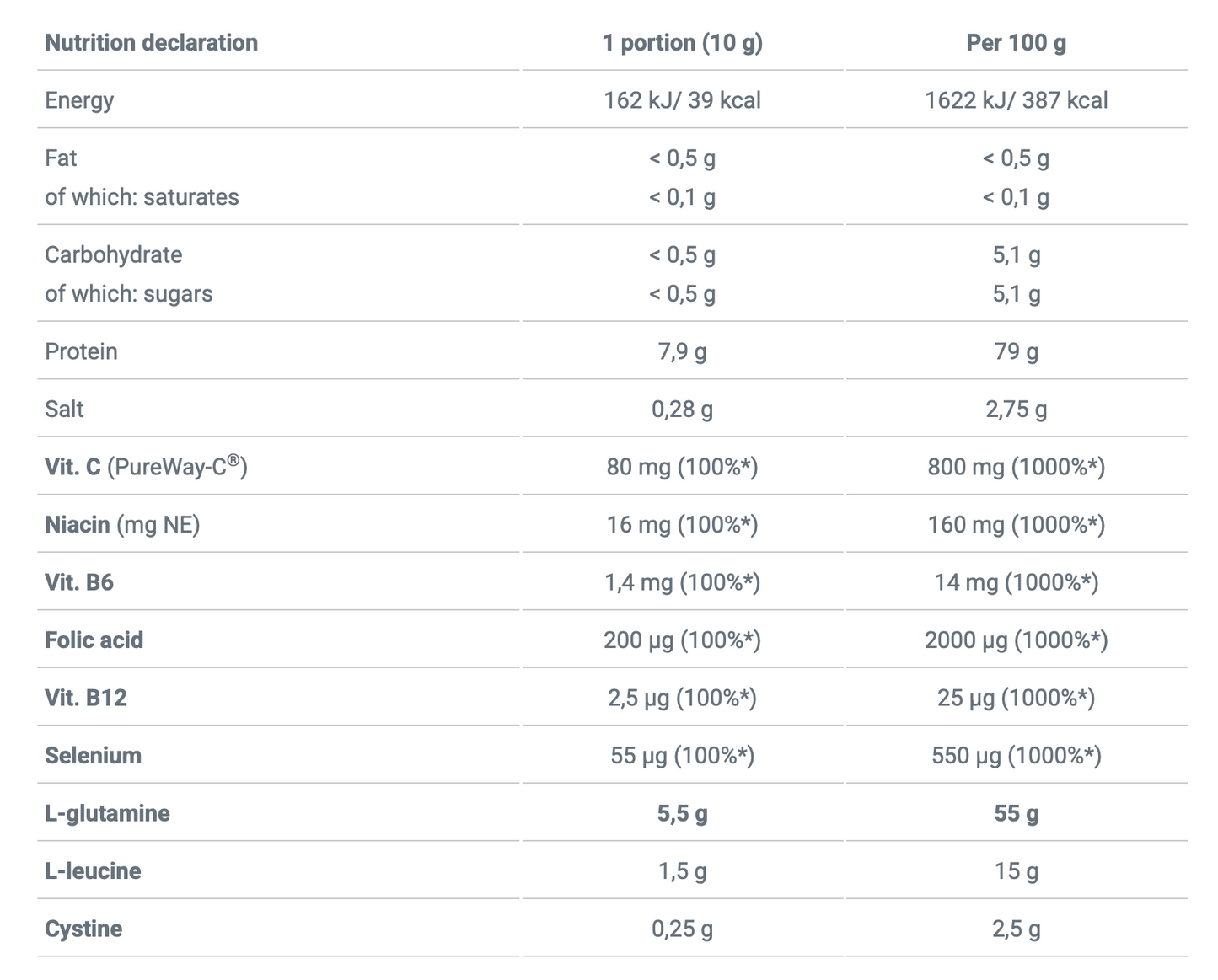 Olimp Glutamine Xplode Powder | 500g
