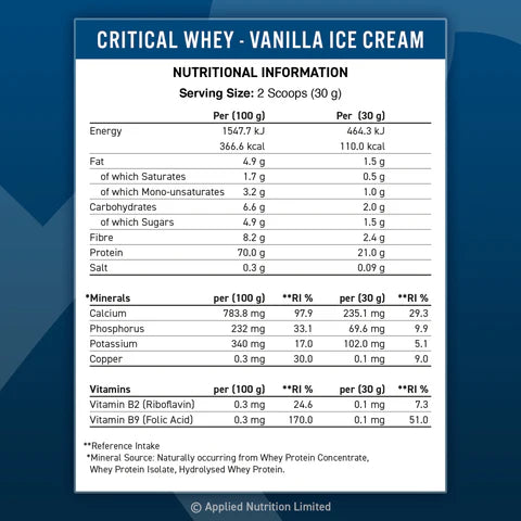 Applied Nutrition Critical Whey Protein 825G | 25 Servings
