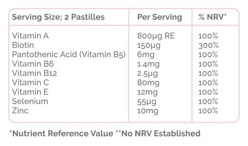 Hair Burst Chewable Hair Vitamins (60 Gummies)