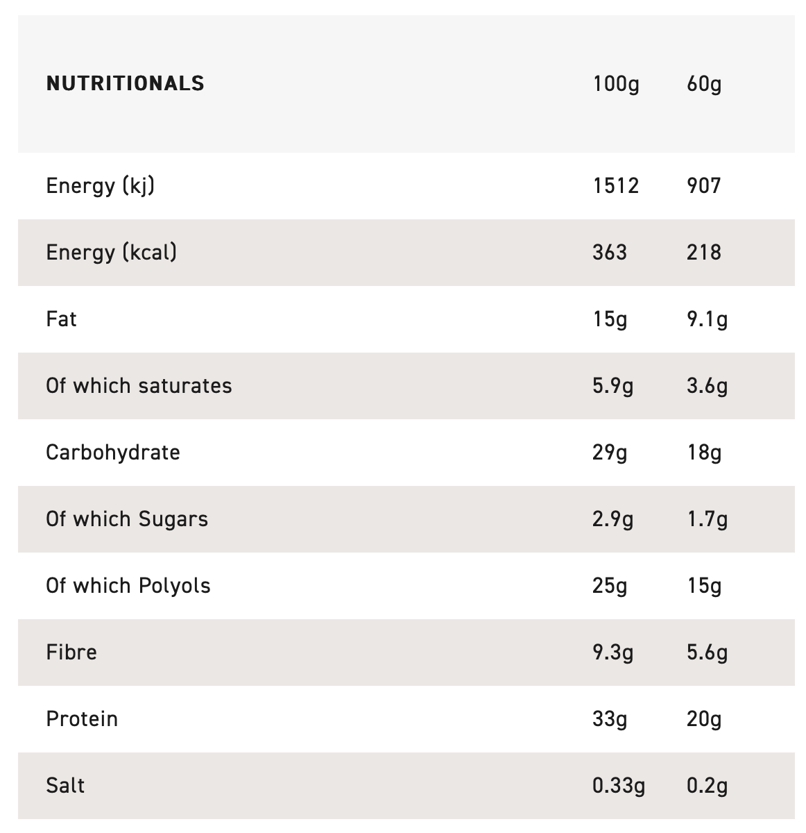 Grenade Protein Bar - Peanut Nutter