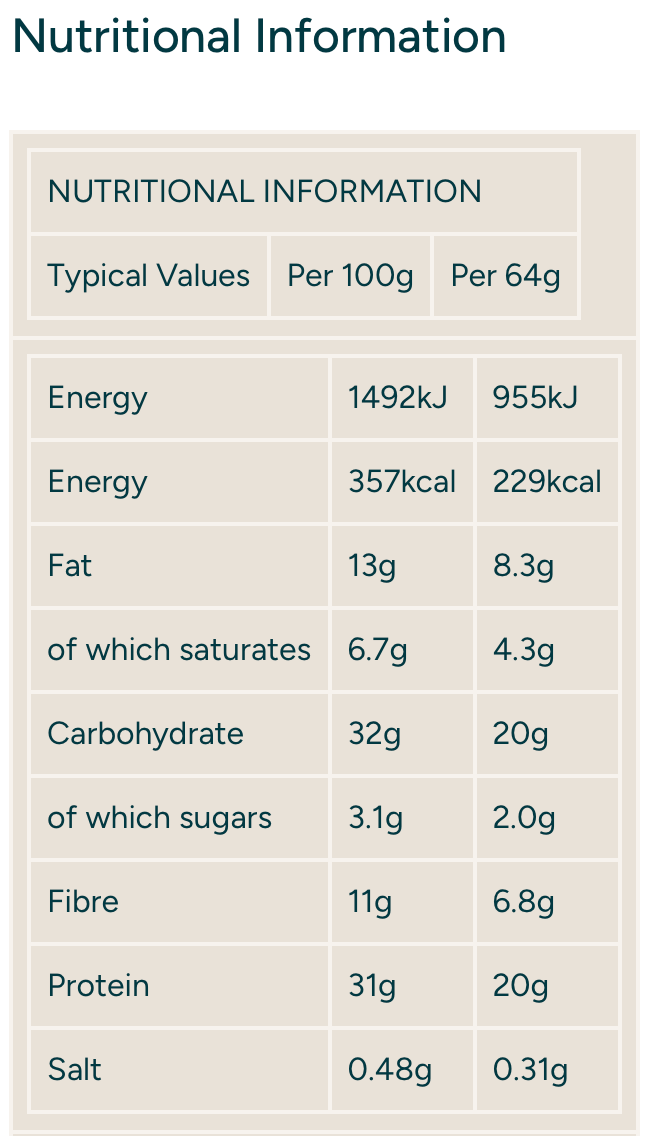 Myprotein Impact Protein Bar-Caramel Nuts | 64g