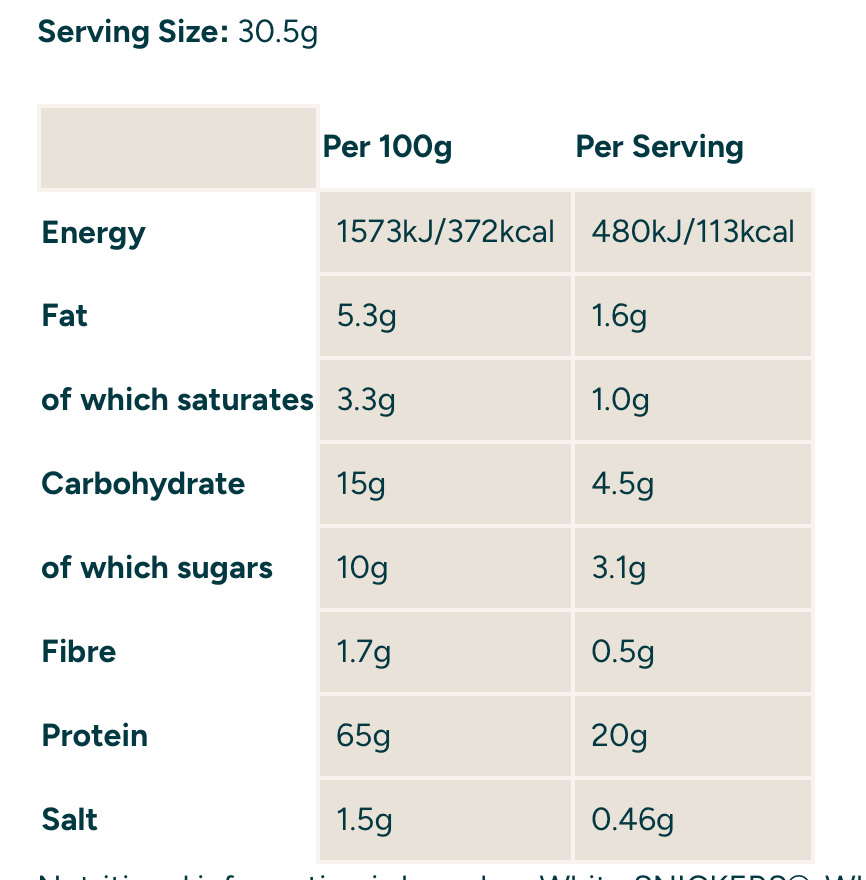 MyProtein Impact Whey Protein – SNICKERS® | 500g